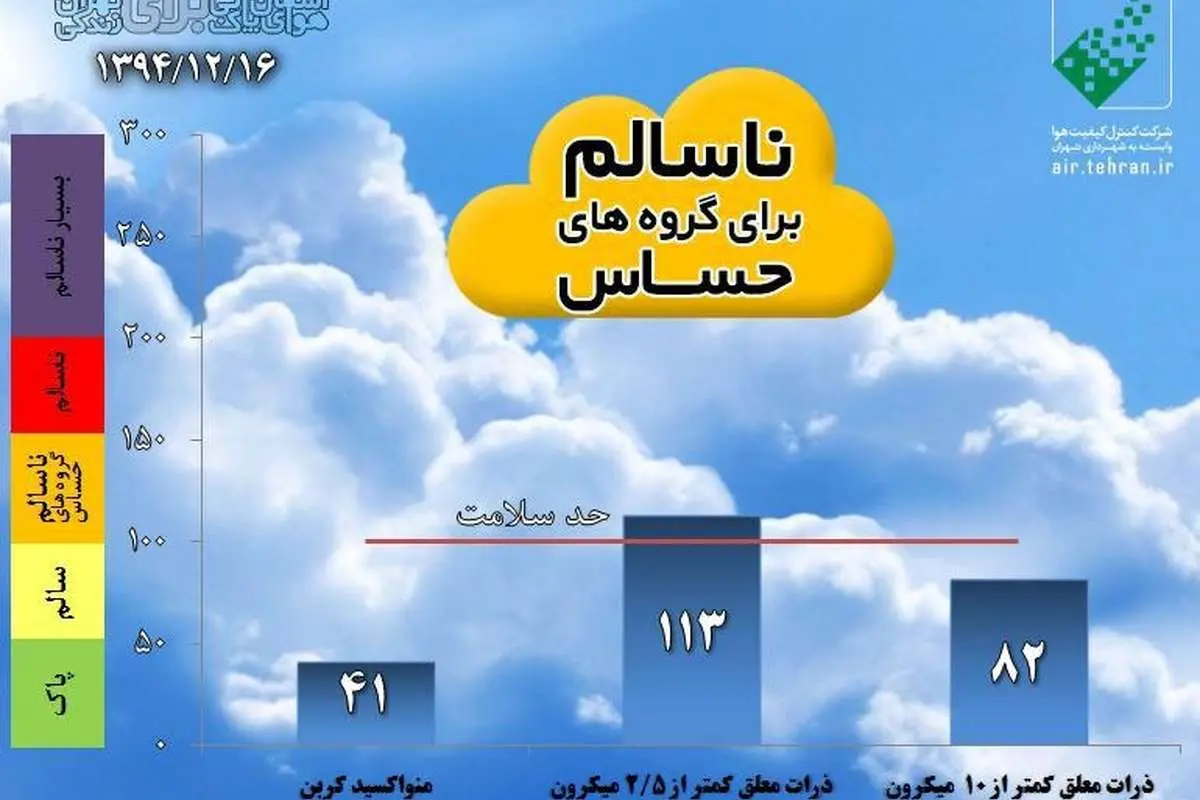 هوای تهران ناسالم شد