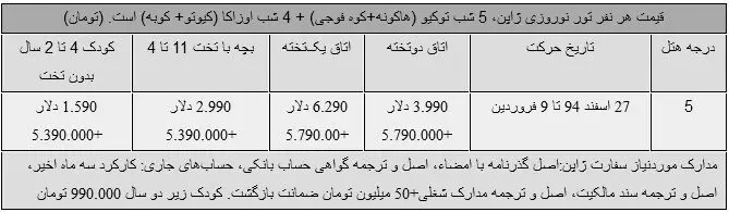 تور نوروزی ژاپن چند؟