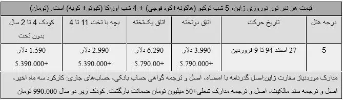 تور نوروزی ژاپن چند؟