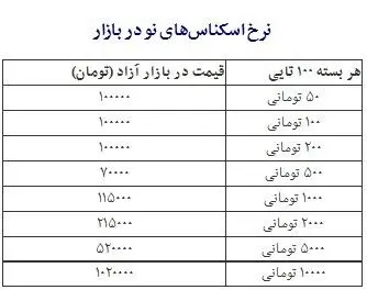 نرخ انواع اسکناس نو شب عید