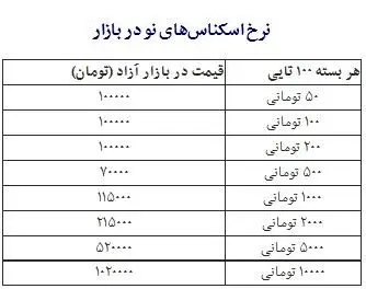 نرخ انواع اسکناس نو شب عید
