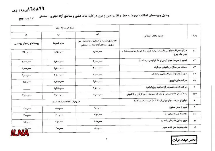 جزئیات نرخ جدید جریمه‌های رانندگی