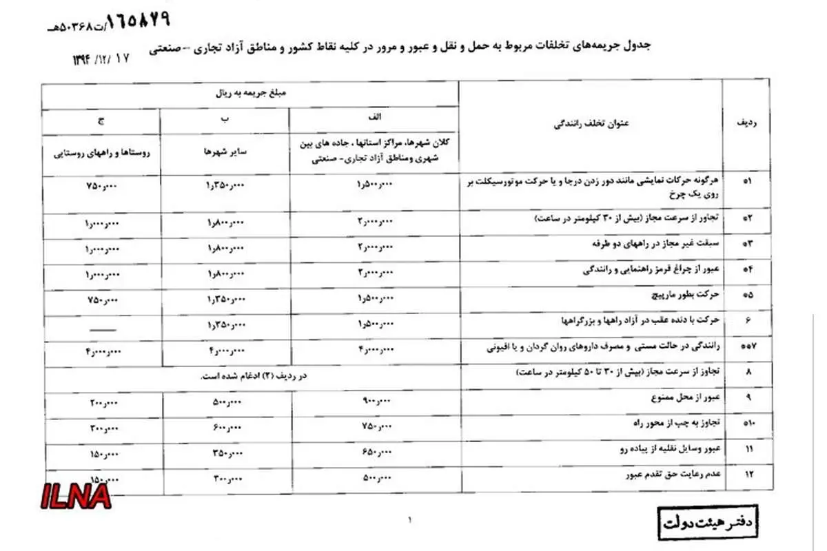 جزئیات نرخ جدید جریمههای رانندگی
