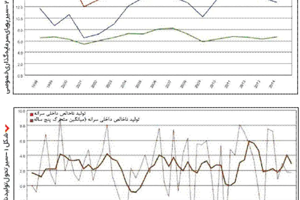 بر باد رفتن رشد اقتصادی ترکیه توسط سیاستمداران
