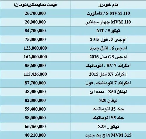 قیمت انواع خودروهای چینی