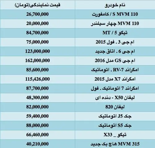 قیمت انواع خودروهای چینی