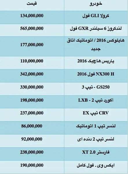 قیمت انواع خودروهای ژاپنی موجود در ایران