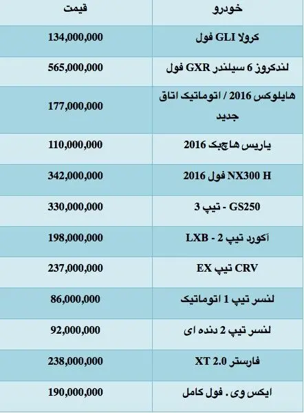 قیمت انواع خودروهای ژاپنی موجود در ایران