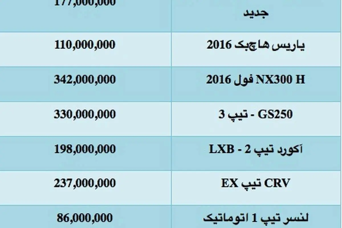 قیمت انواع خودروهای ژاپنی موجود در ایران