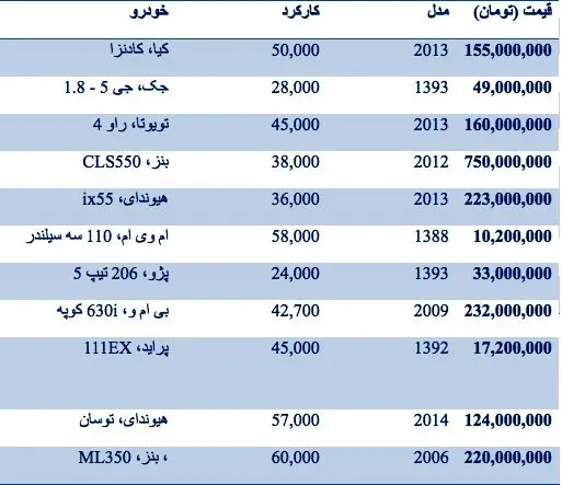 قیمت انواع خودروی دست دوم