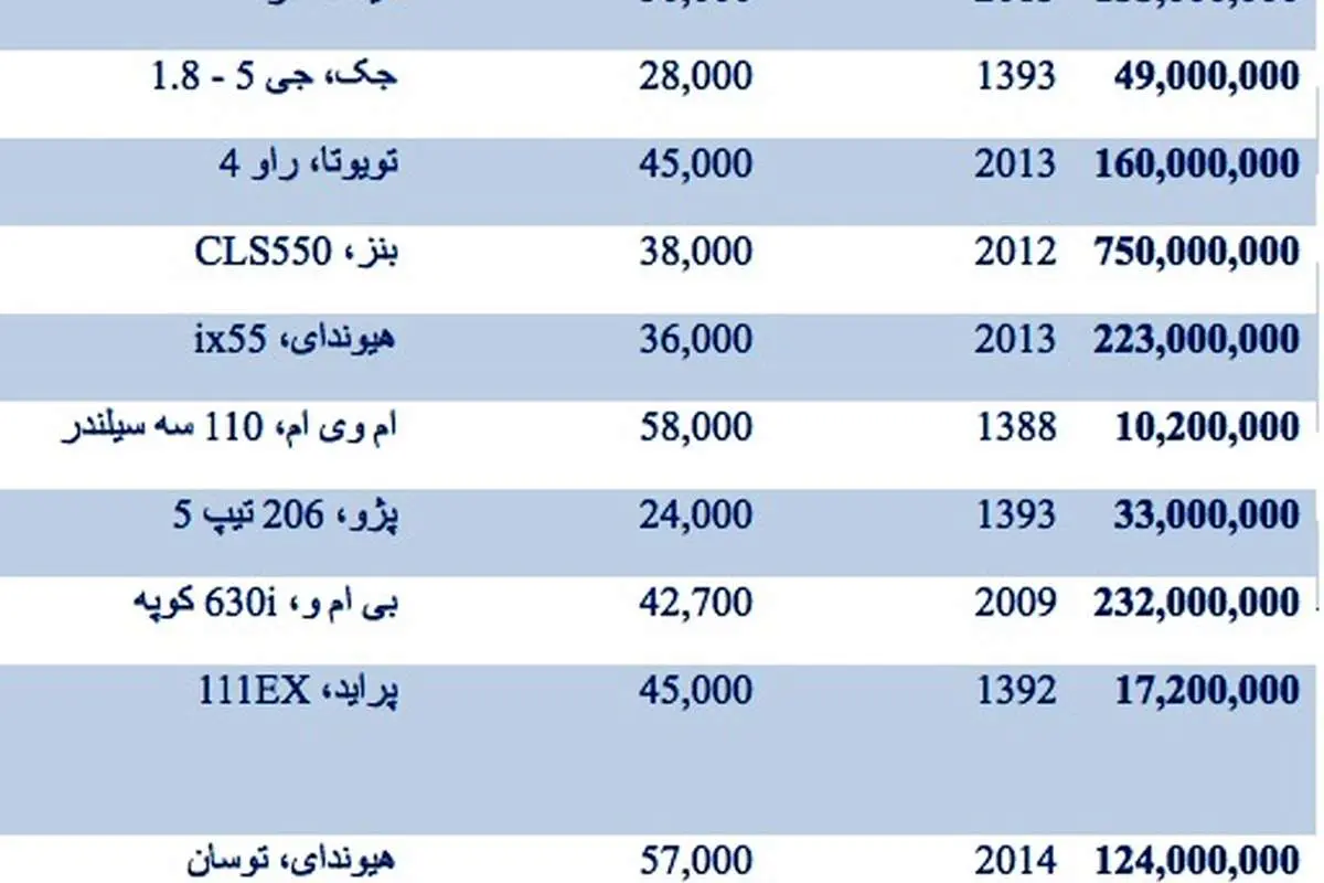 قیمت انواع خودروی دست دوم
