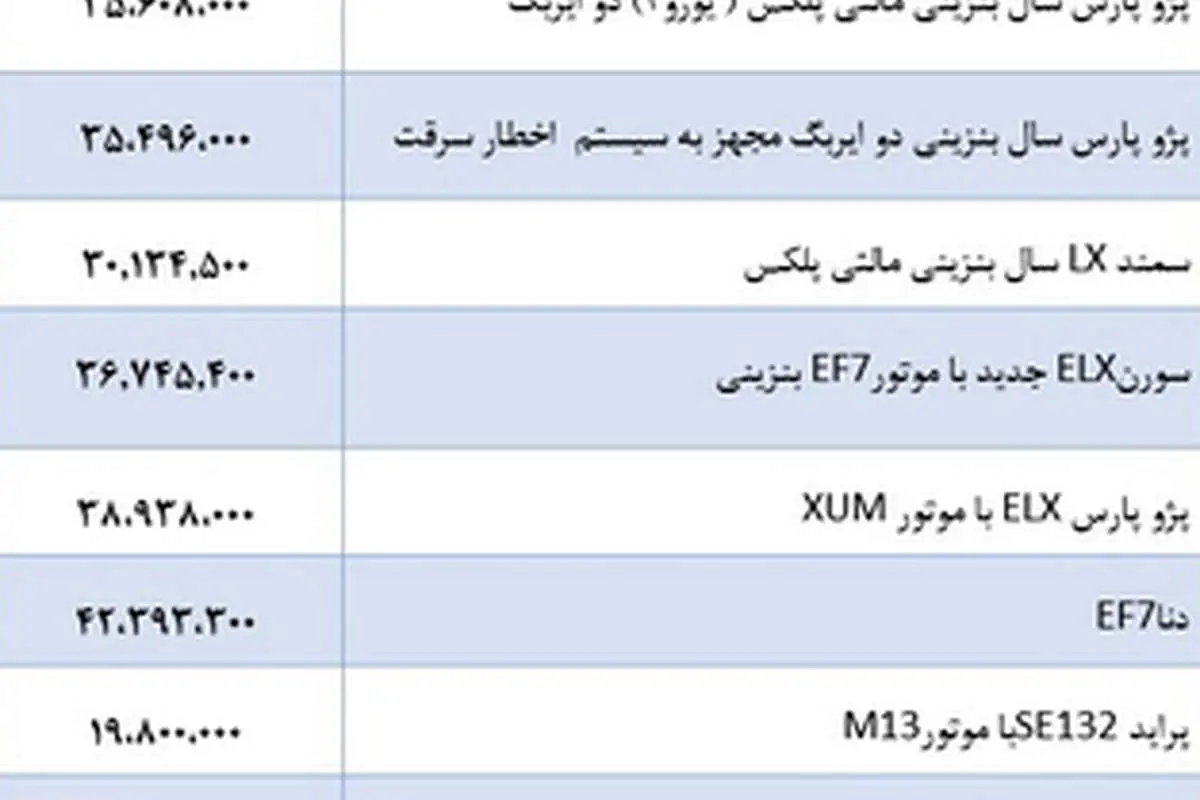 قیمت برخی خودروهای داخلی