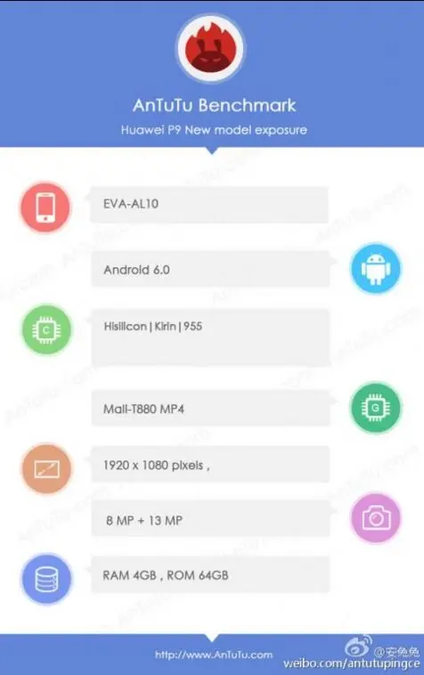 هواوی P9 در انتوتو ضعیف ظاهر شده است!