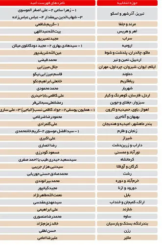 خيز دوم اصلاح‌طلبان