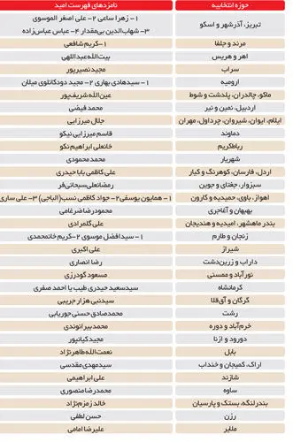 خيز دوم اصلاح‌طلبان