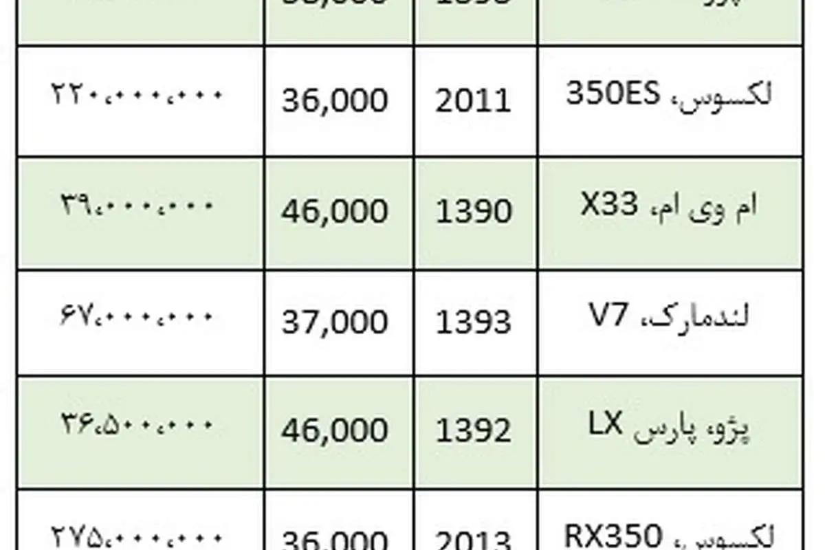 قیمت انواع خودرو دست دوم در تهران