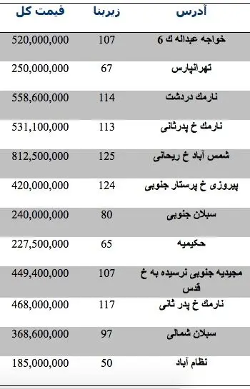 قیمت آپارتمان در شرق تهران