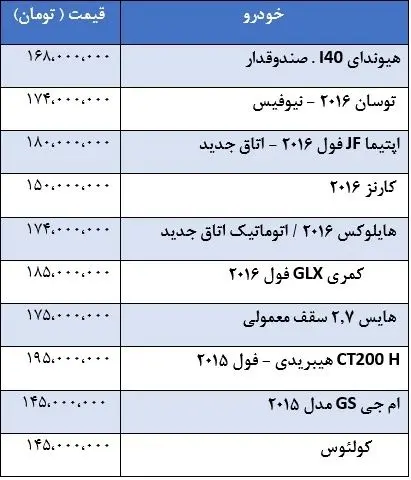 قیمت خودروهای وارداتی زیر 200 میلیون