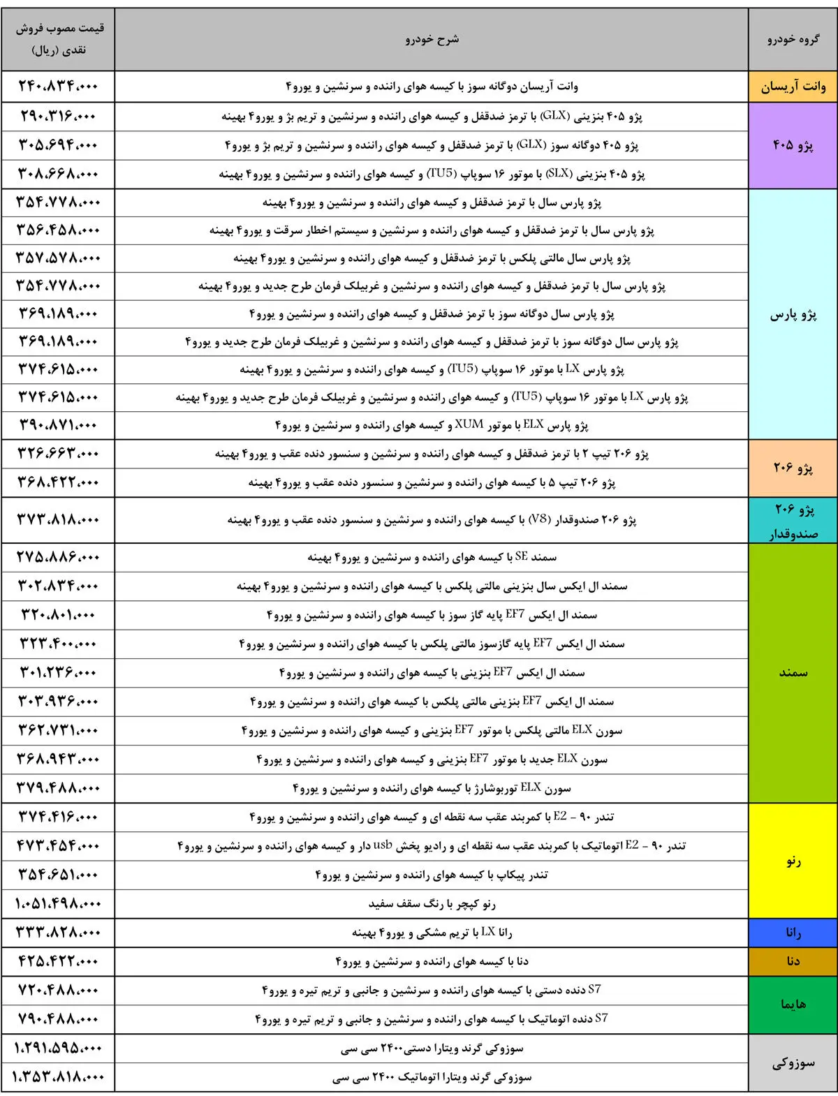 قیمت محصولات ایران خودرو و سایپا