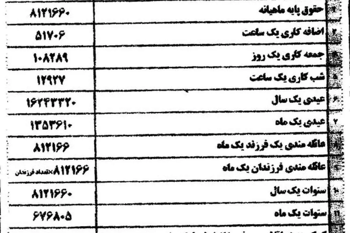 جدول ۲۰ گانه حقوق سال ۹۵ کارگران