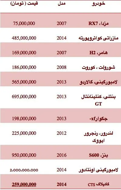 قیمت انواع خودروهای گذر موقت