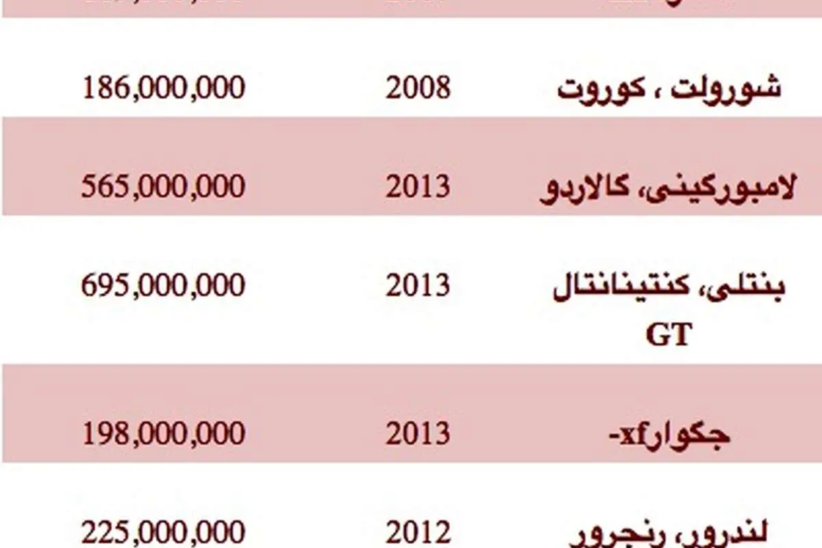 قیمت انواع خودروهای گذر موقت