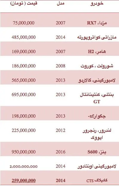 قیمت انواع خودروهای گذر موقت