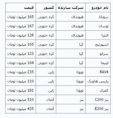 جدیدترین قیمت خودروهای وارداتی