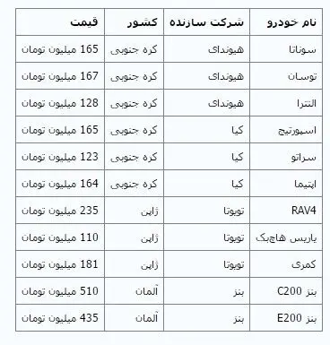 جدیدترین قیمت خودروهای وارداتی