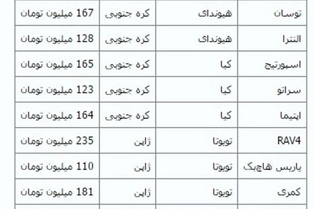جدیدترین قیمت خودروهای وارداتی