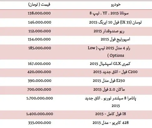 قیمت انواع خودروهای وارداتی مدل 2015