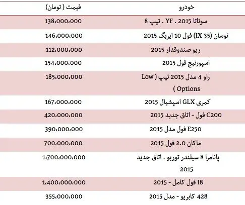 قیمت انواع خودروهای وارداتی مدل 2015
