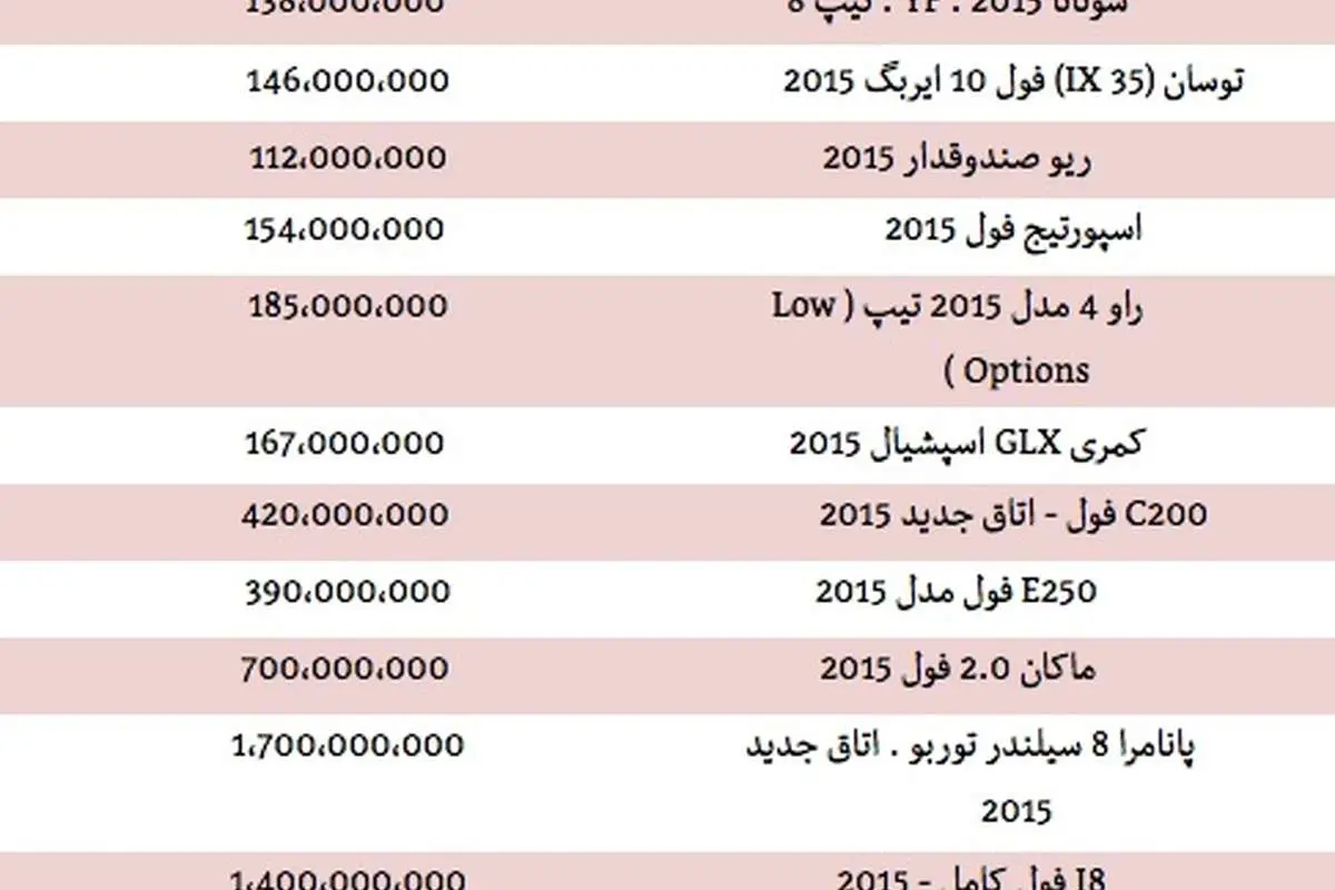 قیمت انواع خودروهای وارداتی مدل 2015