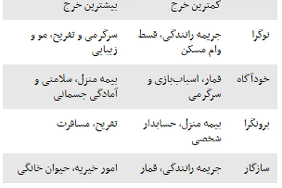 خرید شما "نشانه شخصیت شماست"