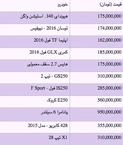 قیمت انواع خودروهای وارداتی