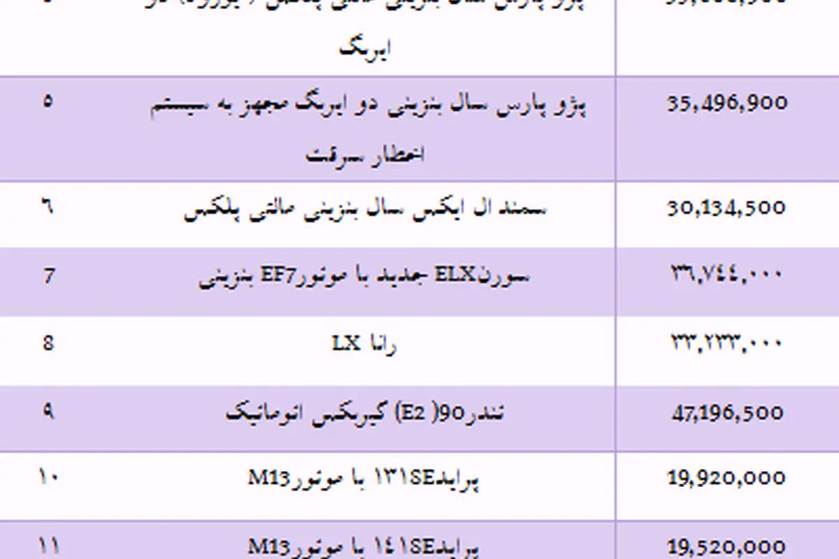 قیمت انواع خودروی داخلی