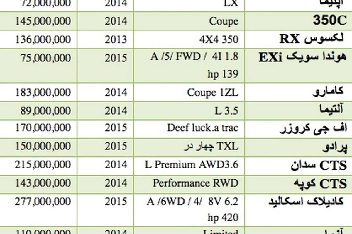 قیمت انواع خودرو در مناطق آزاد