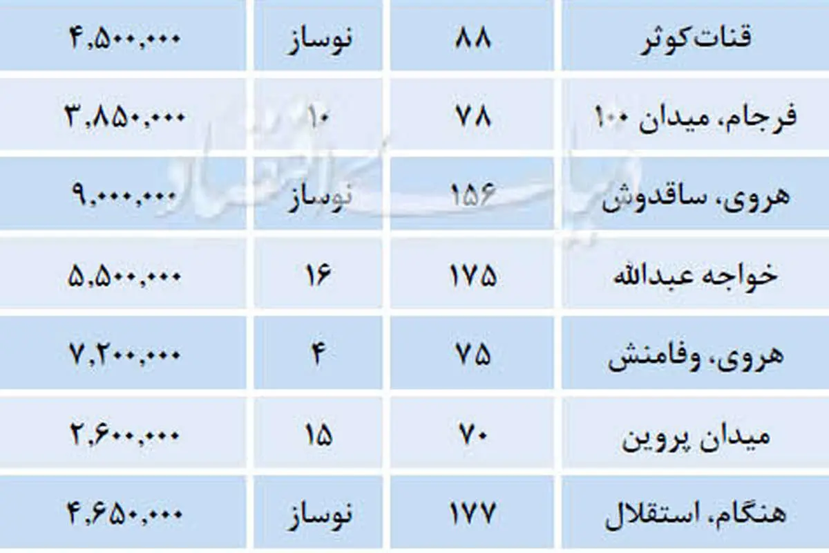 قیمت آپارتمان در شرق تهران
