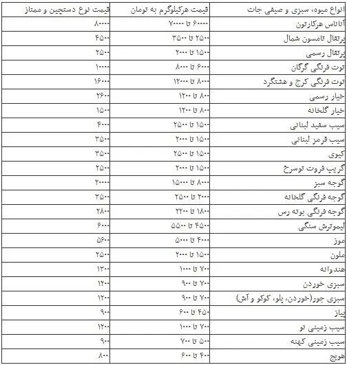 جدول نرخ جدید انواع میوه و سبزی