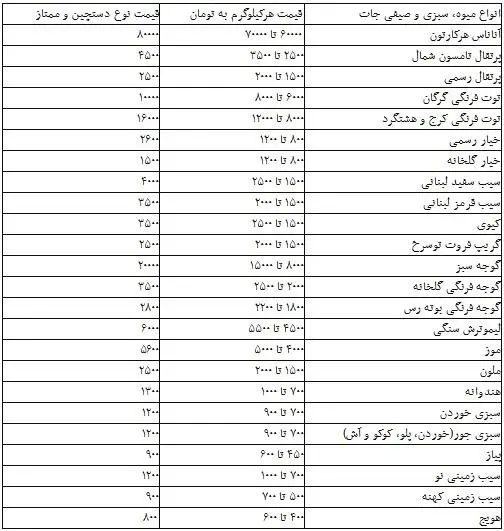 جدول نرخ جدید انواع میوه و سبزی