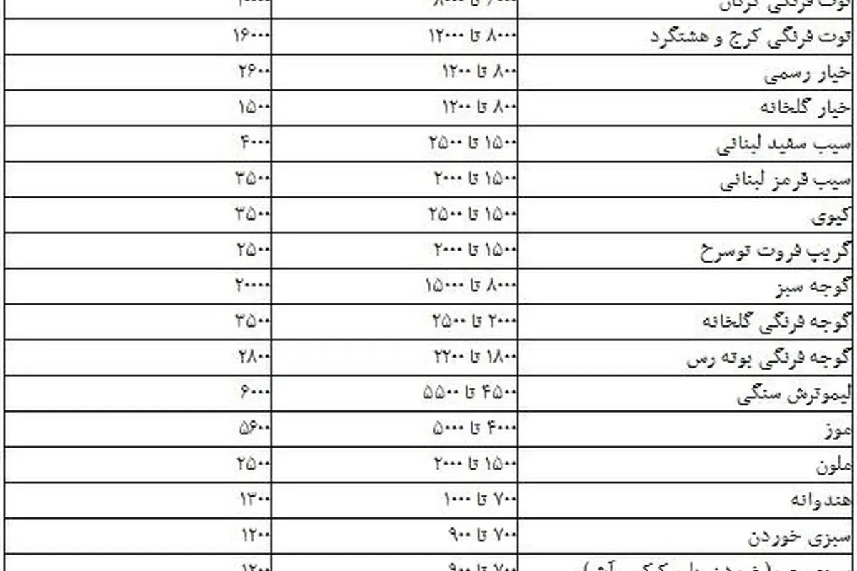 جدول نرخ جدید انواع میوه و سبزی