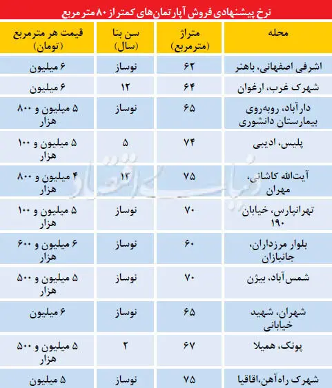 آپارتمان های 400 میلیونی در تهران