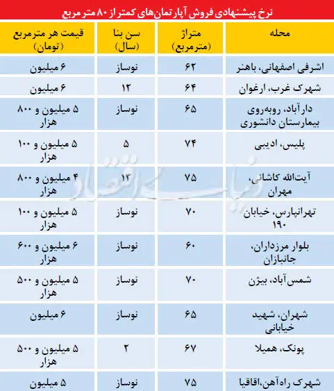 آپارتمان های 400 میلیونی در تهران