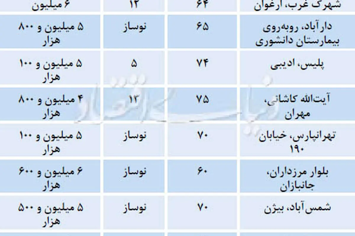آپارتمان های 400 میلیونی در تهران