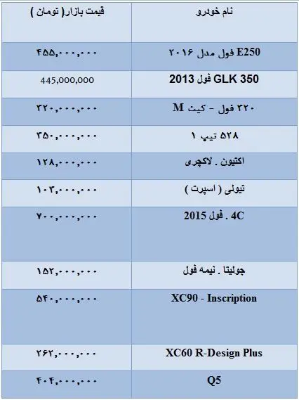 قیمت انواع خودروهای وارداتی