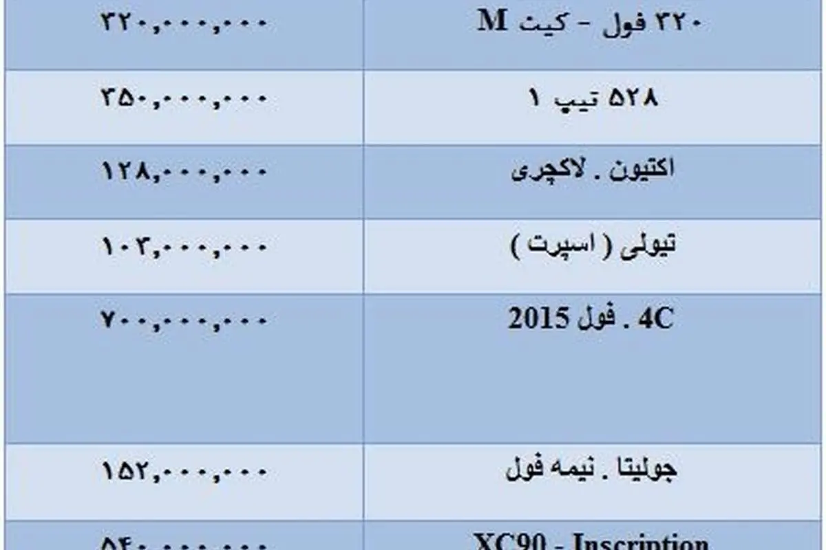 قیمت انواع خودروهای وارداتی