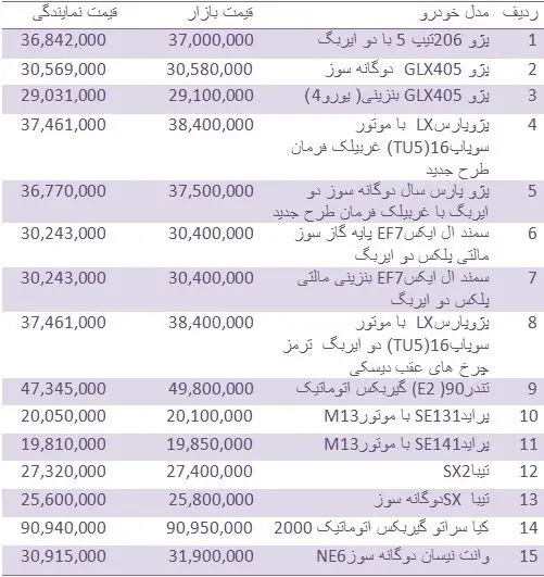 آخرین قیمت انواع خودروهای داخلی