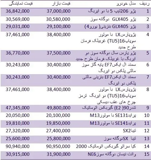 آخرین قیمت انواع خودروهای داخلی