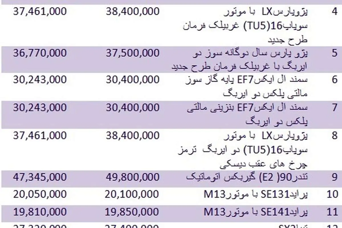 آخرین قیمت انواع خودروهای داخلی