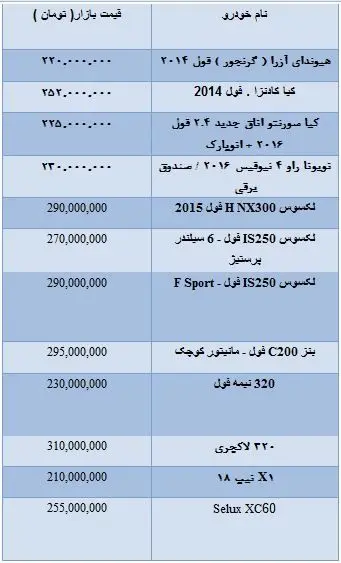 قیمت خودروهای وارداتی 200 تا 300 میلیونی